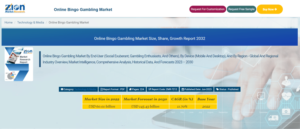 Projection graph of online bingo market growth to $2.28 billion by 2026